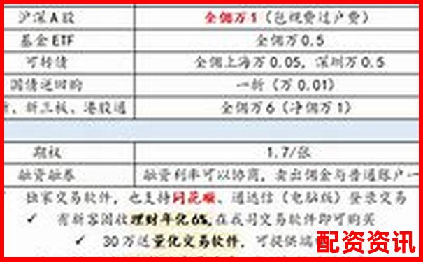 手機股票配資開戶新體驗便捷操作隨時交易-未來3到5年產生10倍牛股