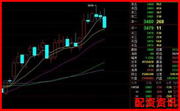 期貨交易杠桿倍數(shù)選擇策略與風(fēng)險控制分析-股票配資網(wǎng)址百度搜加杠網(wǎng)