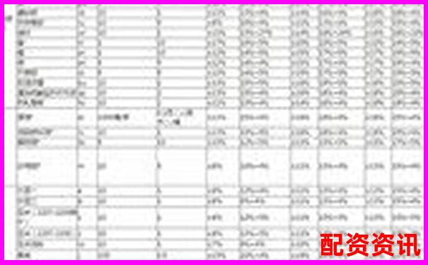期貨杠桿最高可達(dá)多少倍 國(guó)內(nèi)與國(guó)際市場(chǎng)對(duì)比分析-未來會(huì)大漲100倍的股票