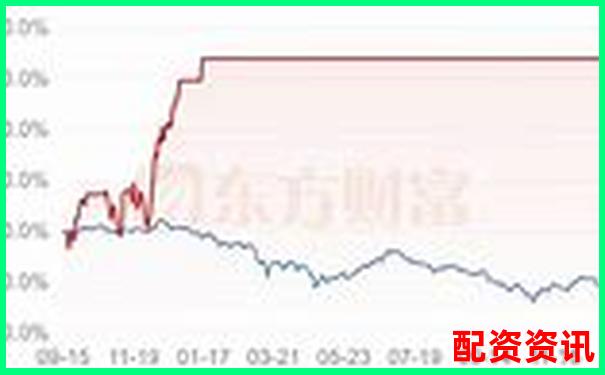 股票杠桿最高倍數計算詳解圖文視頻教程