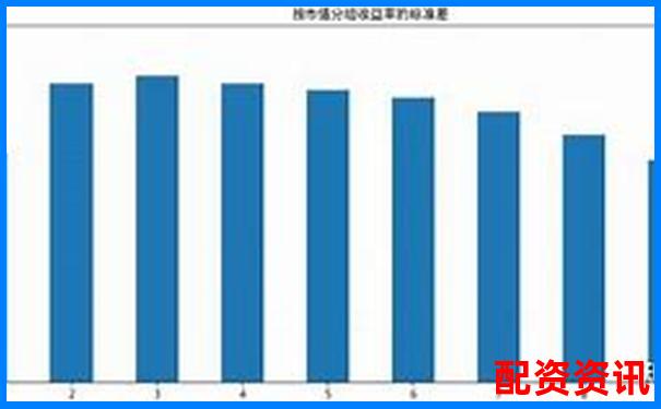 股票配資規(guī)模越大資金量就越高嗎原因解析-股票怎么用杠桿計算收益