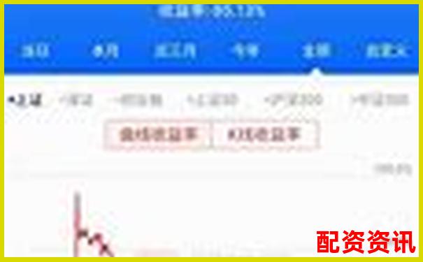 正規(guī)股票杠桿平臺是什么 三大挑選攻略技巧分享-股票的杠桿可以達到幾倍收益呢知乎