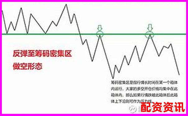 期貨交易10倍杠桿詳解及其風(fēng)險(xiǎn)控制要點(diǎn)-中國最安全的股票配資公司