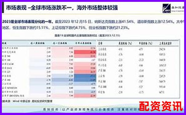 2024年最新股票配資平臺(tái)優(yōu)選指南與操作策略