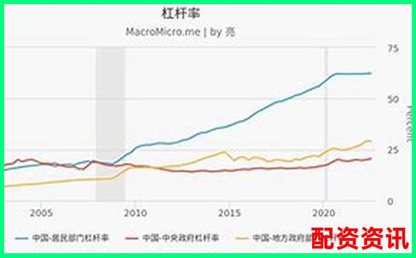 杠桿過高風險大 如何理解杠桿比例問題-永續(xù)合約杠桿倍數(shù)與收益