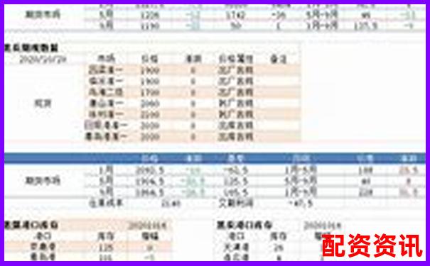 焦炭期貨交易杠桿倍數(shù)詳解與風(fēng)險(xiǎn)分析-股票配資費(fèi)用怎么計(jì)算