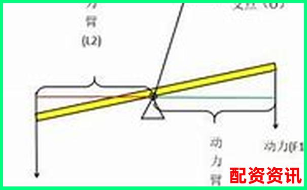 股票杠桿效應(yīng)計算原理與公式詳解