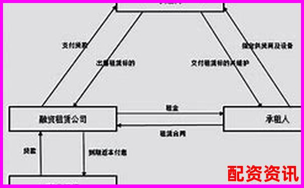 杠桿配資平臺注冊資金規(guī)模分析與合規(guī)標(biāo)準(zhǔn)探討