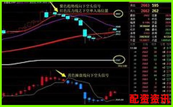 期貨杠桿最高能放大多少倍 新手必知的交易風(fēng)險(xiǎn)
