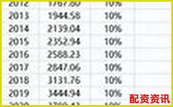 股票杠桿收益計(jì)算詳解與實(shí)操指南-股票可以用杠桿嗎知乎