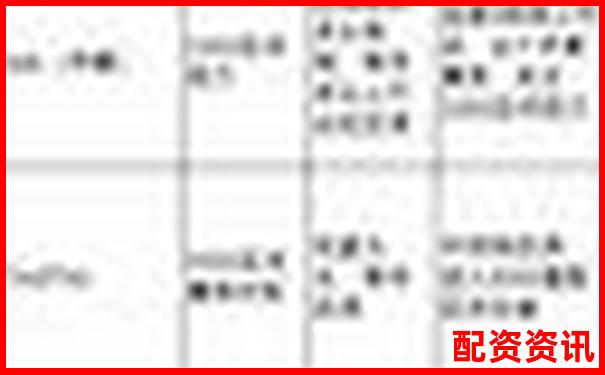 期貨杠桿倍數(shù)選擇策略與風(fēng)險(xiǎn)控制指南-特力a未來(lái)可能漲100倍的股票