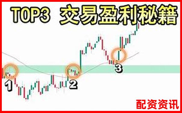 3倍杠桿投資盈利多少倍時(shí)適合賣出策略分析-股票配資網(wǎng)址2024