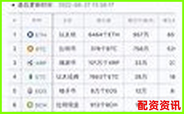 50倍杠桿預警 數(shù)字貨幣暴跌多少將觸發(fā)爆倉線-黃金期貨杠桿多少倍可以買