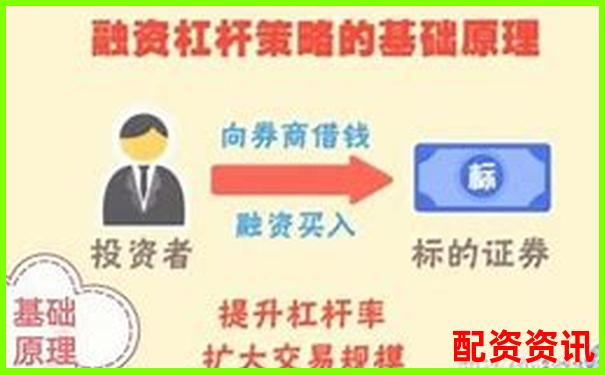 10萬(wàn)本金炒股能融資嗎 杠桿操作可行嗎-配資門(mén)戶網(wǎng)站都有什么