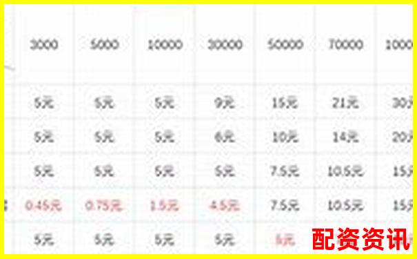 期貨杠桿倍數(shù)選擇策略與風(fēng)險(xiǎn)控制指南-股價(jià)漲了一倍總市值沒(méi)變