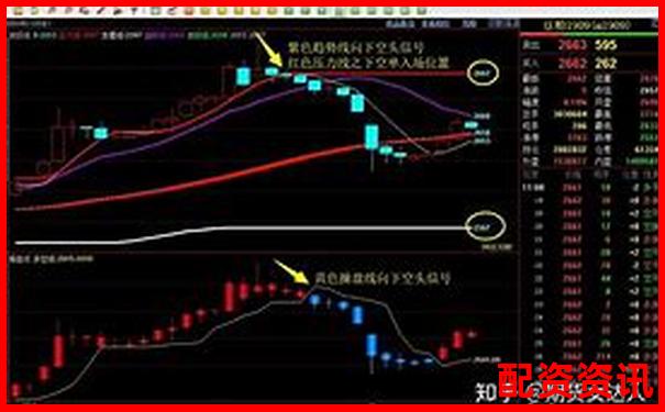 期貨杠桿倍數(shù)選擇策略與風(fēng)險(xiǎn)控制指南-炒股配資平臺(tái)官網(wǎng)下載手機(jī)版