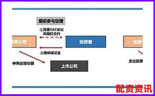 期貨杠桿倍數(shù)選擇策略與風(fēng)險(xiǎn)控制指南-英偉達(dá)的股票漲了多少倍