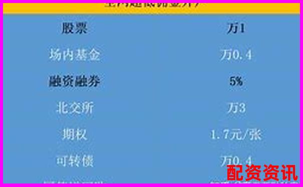 債券資金交易員視角下債券產(chǎn)品估值表杠桿計(jì)算解析-融資融券最大杠桿倍數(shù)是多少