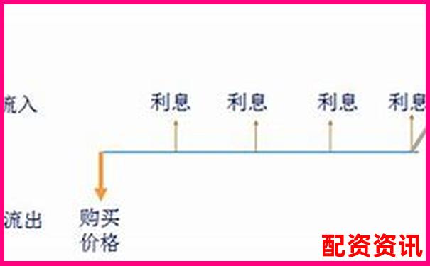 債券資金交易員視角下債券產(chǎn)品估值表杠桿計(jì)算解析-股票配資平臺最新消息新聞