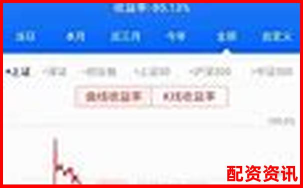 炒股加杠桿解析投資者如何放大收益與風險-通達信官網(wǎng)網(wǎng)址是多少