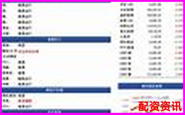 期貨杠桿倍數(shù)操作指南及風(fēng)險(xiǎn)控制策略