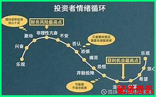 投資杠桿安全倍數(shù)探討與合理選擇建議-配資炒股開戶網(wǎng)站有哪些平臺