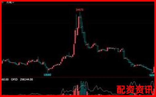 A股杠桿交易倍數限制解析與投資策略探討-專業(yè)在線股票配資網