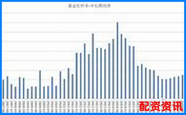 債券資金交易員視角下債券產(chǎn)品估值表杠桿計(jì)算解析-股票百倍杠桿平臺是什么