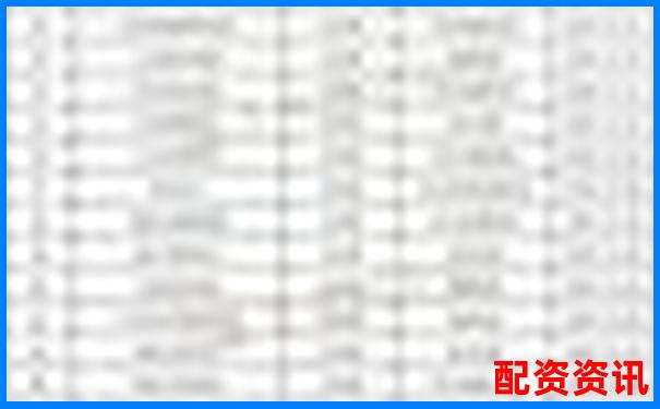 配資公司排行榜綜合指標評分結(jié)果出爐-朝陽區(qū)股票配資公司地址