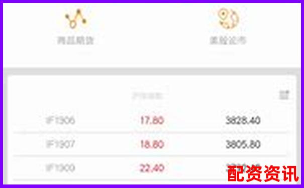 配資APP排行榜最新發(fā)布，這幾款千萬別錯過-股票的防守線是哪條