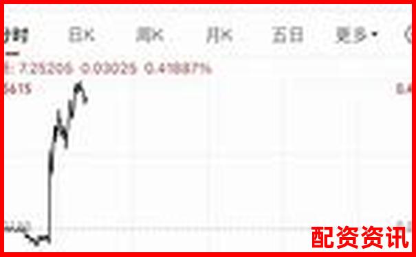 哪些平臺進入了十大實盤配資排行榜？-股票中的杠桿是啥意思