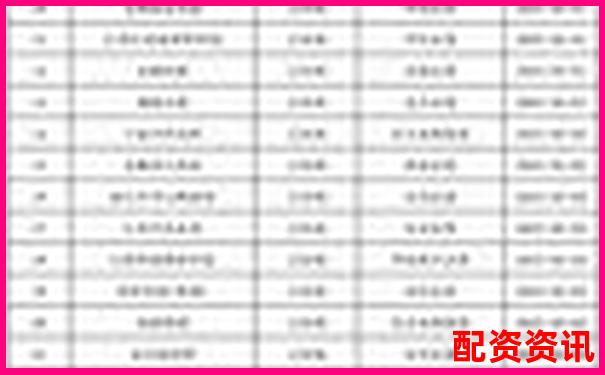 股票配資平臺(tái)排行榜附用戶常見(jiàn)投訴類(lèi)型分析