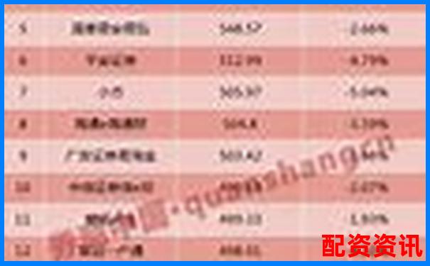 中國(guó)配資APP排行榜附公眾號(hào)口碑評(píng)分-股票配資網(wǎng)址官方查詢(xún)