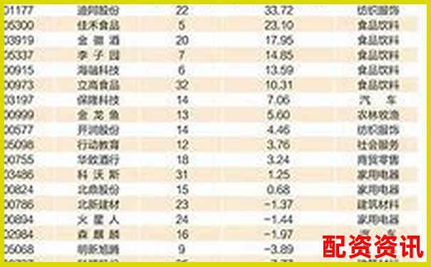 2025年股票配資平臺排行榜更新，附詳細(xì)對比圖-股票杠桿最多加多少倍