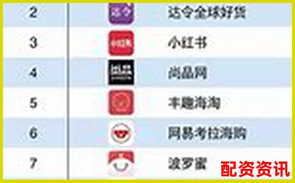 國內(nèi)十大配資APP排行榜，附爆倉率參考