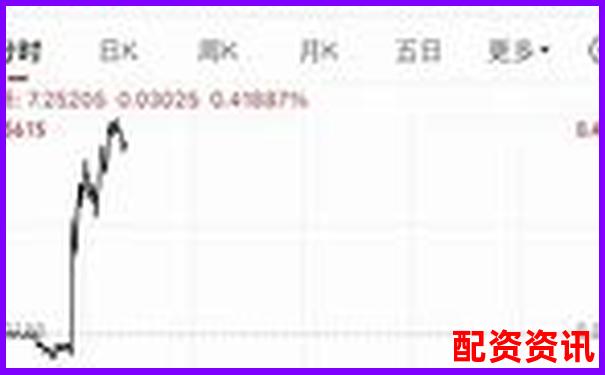 哪些平臺進入了十大實盤配資排行榜？-股票杠桿還不上會怎么樣