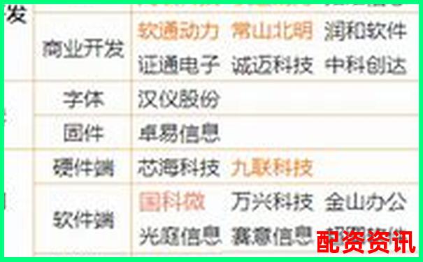 股票配資軟件排行榜使用體驗調(diào)查結(jié)果-比較大的配資平臺是哪個